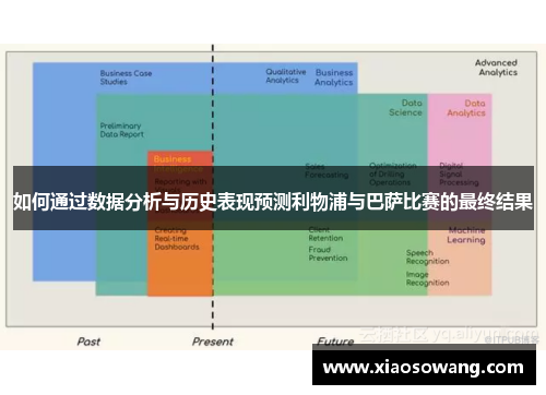 如何通过数据分析与历史表现预测利物浦与巴萨比赛的最终结果