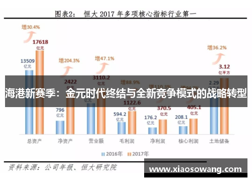海港新赛季：金元时代终结与全新竞争模式的战略转型